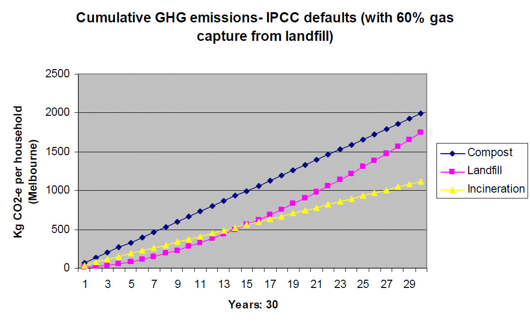 Un excellent moyen de réduire vos déchets grâce à la poubelle à compost -  Enerzine