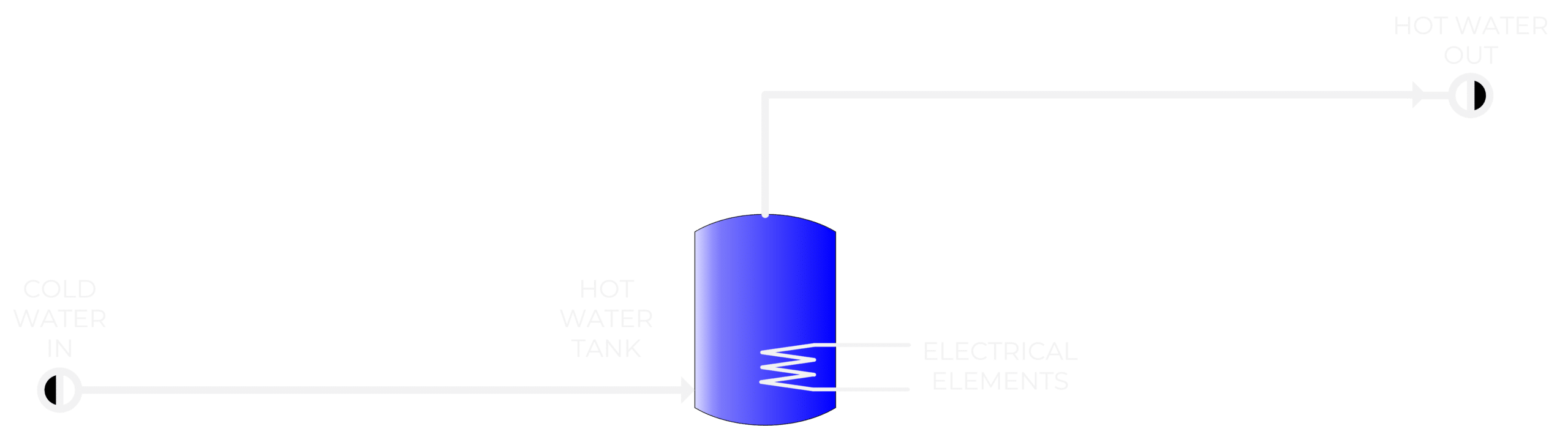 Tank Elements