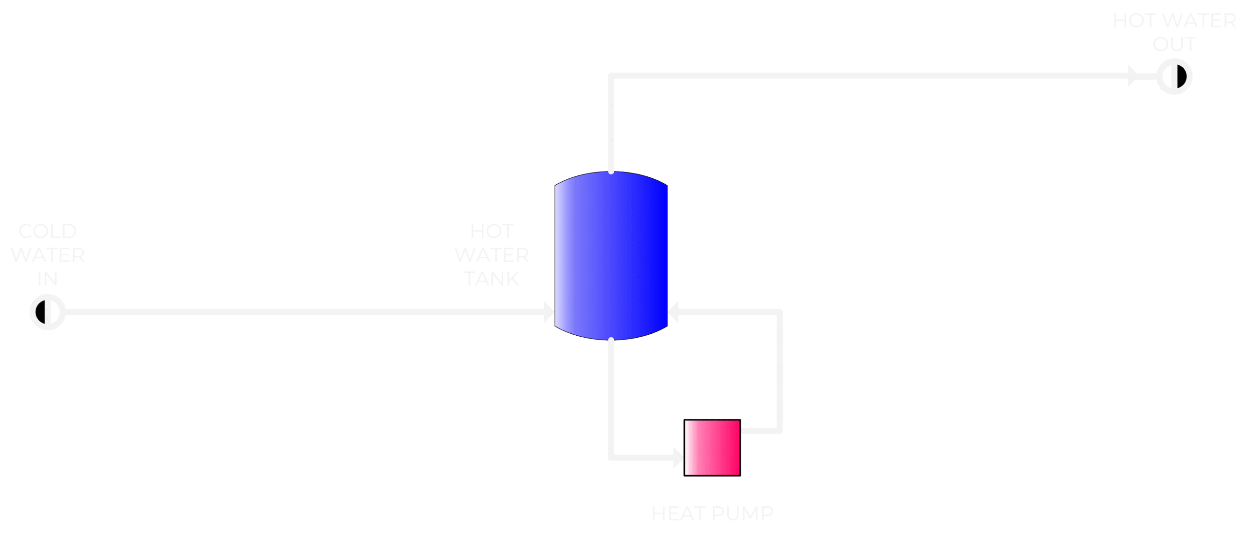 Tank with Heat Pump