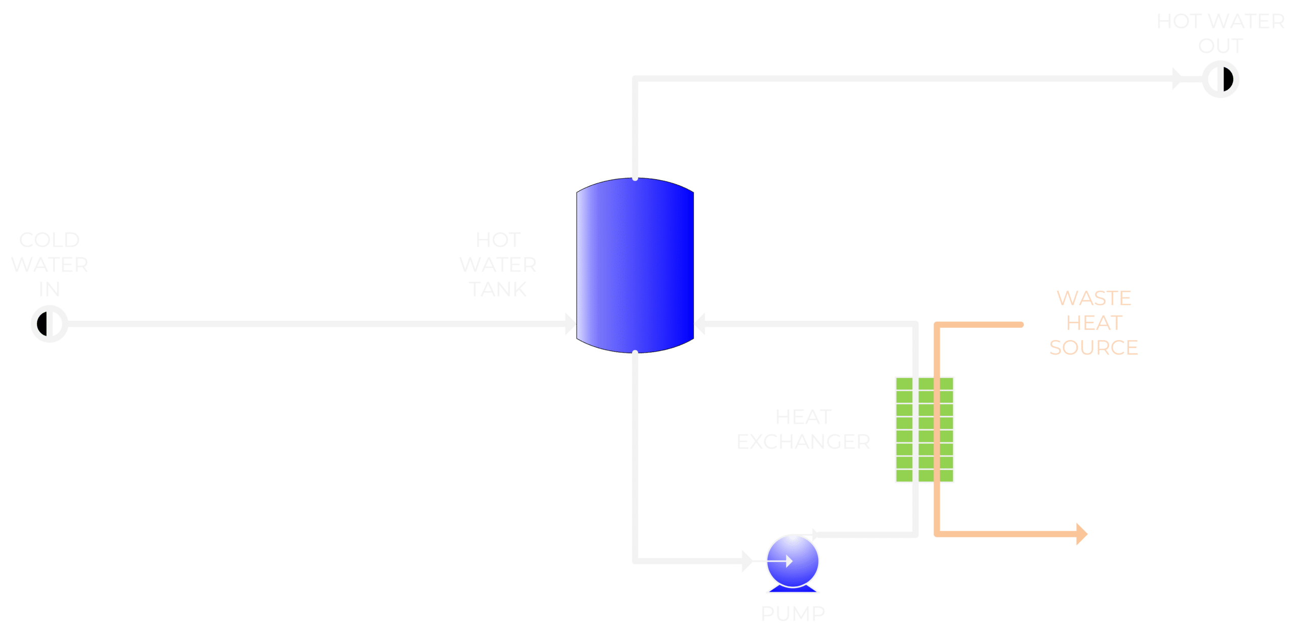 Heat Recovery Tank