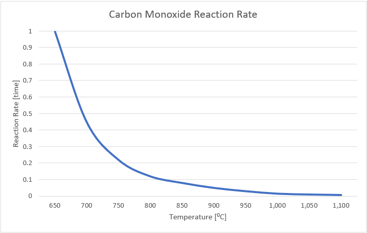 CMRR