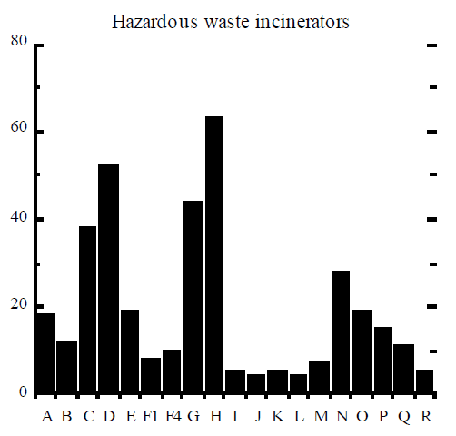 Hazardous Waste