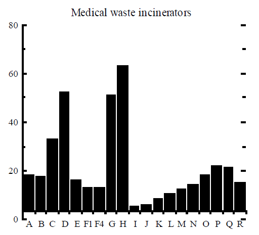 Déchets médicaux