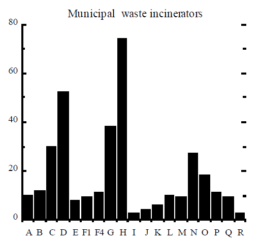 Déchets municipaux