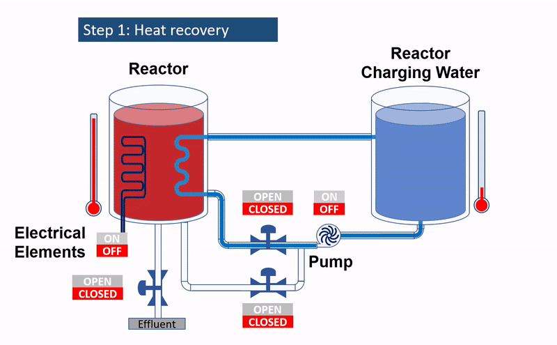 Batch Reactor - Macrotec