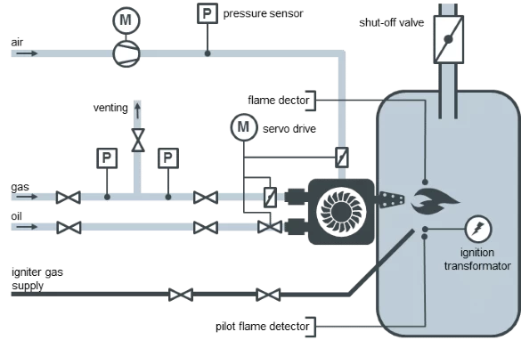 Addational_Services_ABTF1